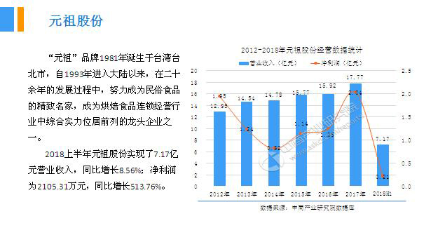 2018年中國月餅行業銷量產值及市場發展前景深度研究報告